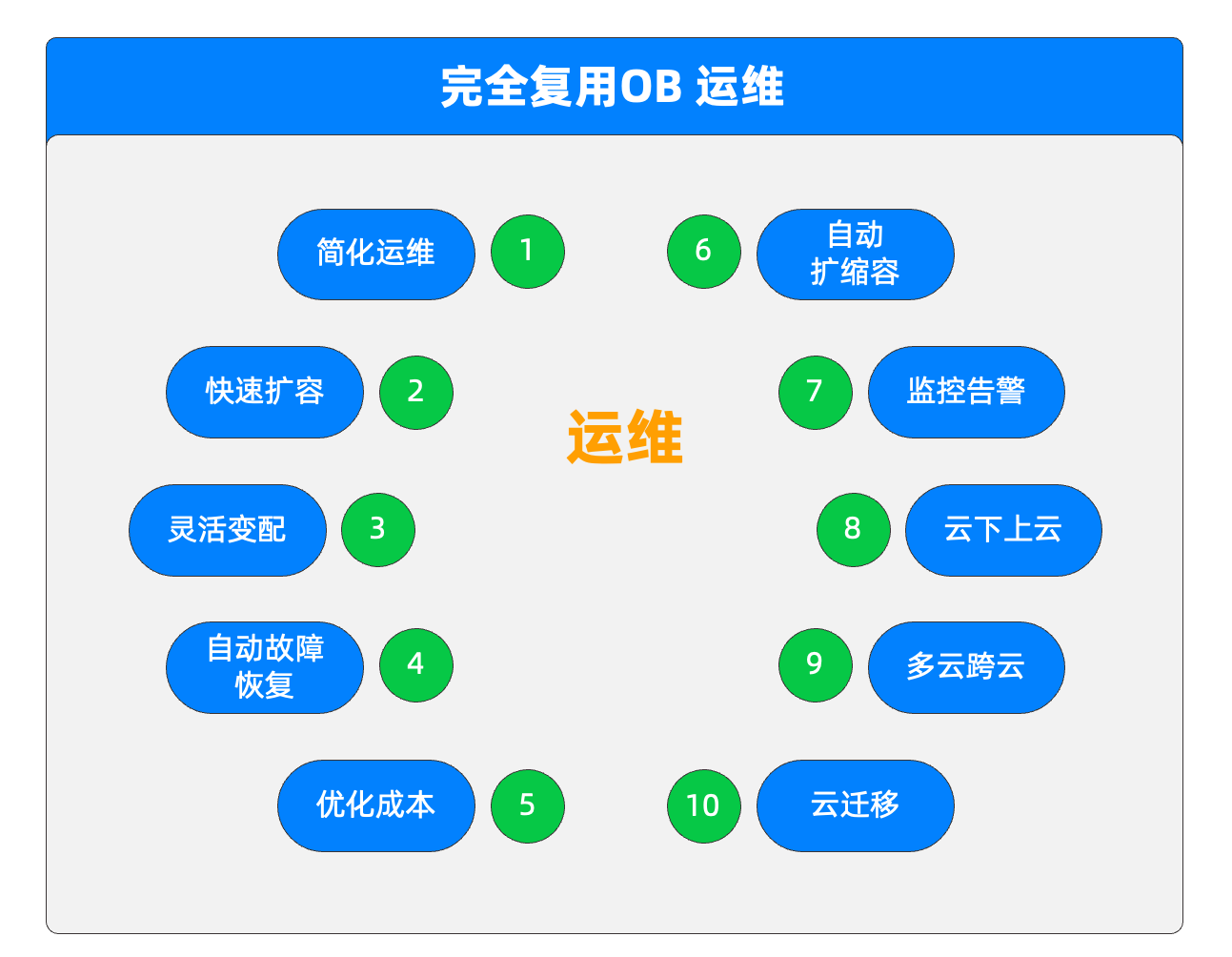 “终端+网络+场景”全面赋能低空经济 三大运营商这样超前布局