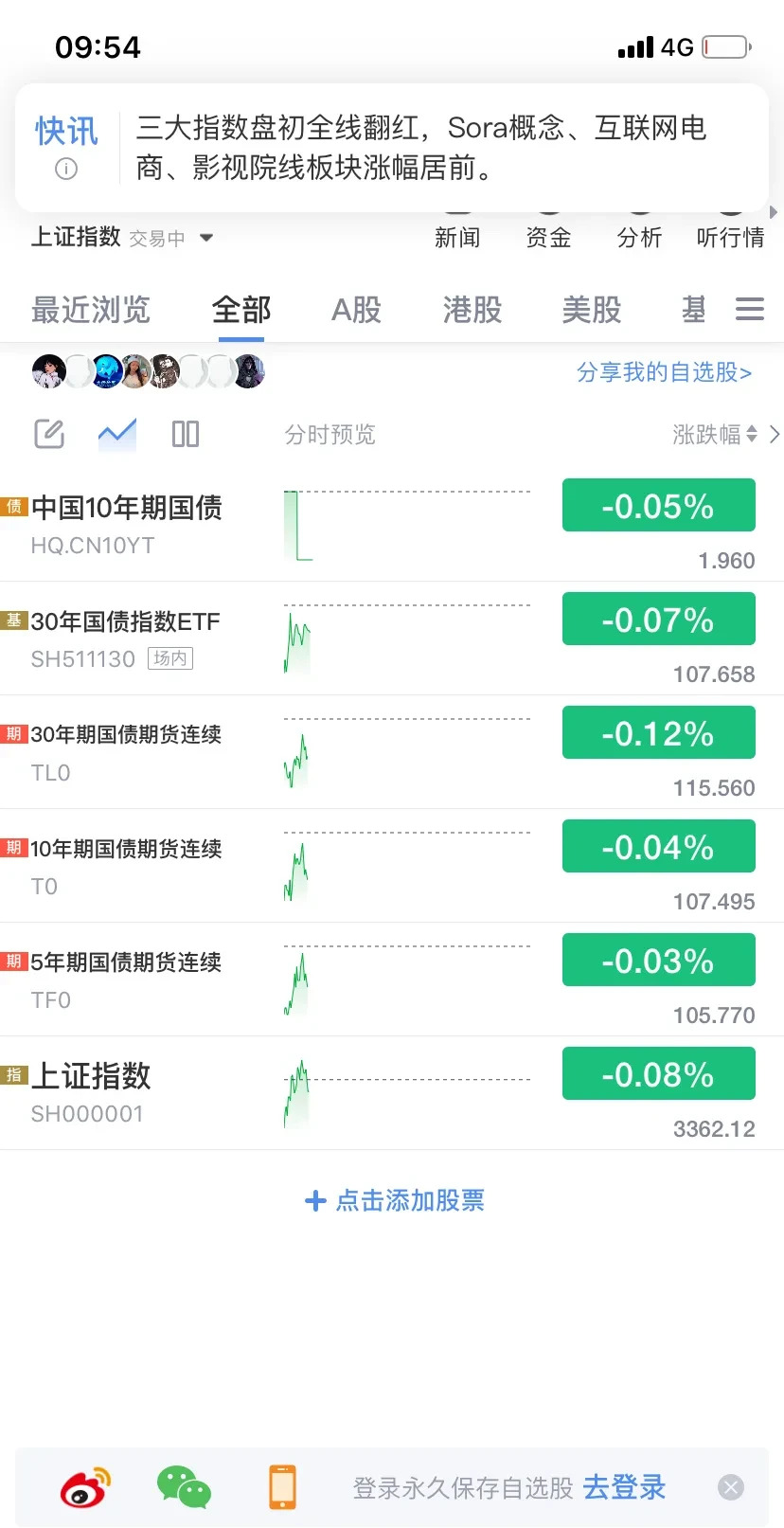 债市日报：6月9日