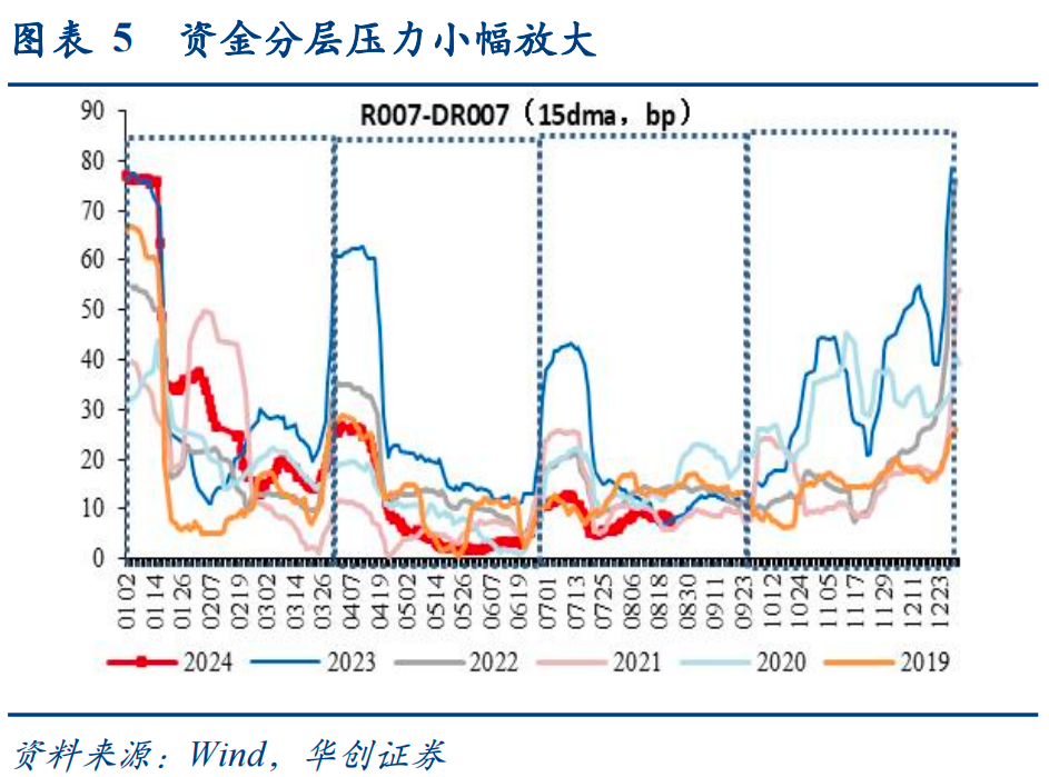 债市收盘|资金价格下行，DR001加权均价跌破1.4%，30年期主力合约涨0.35%