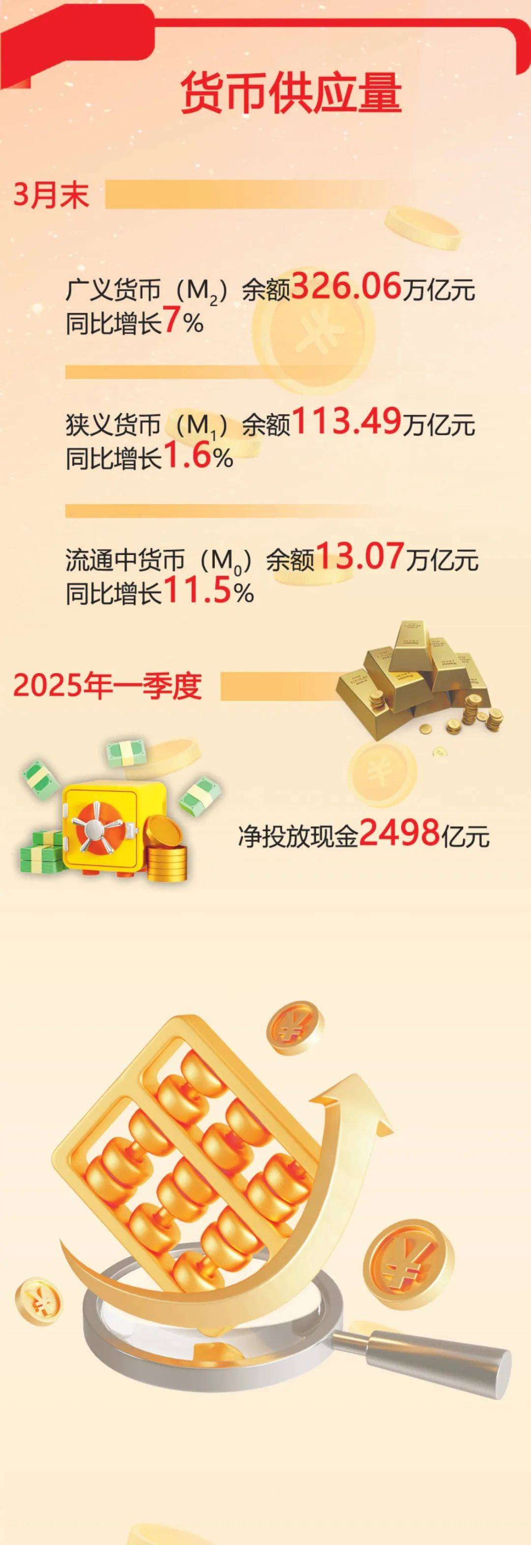 CPI增长持续承压 研究者建议尽快出台新的增量政策