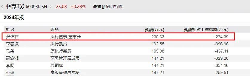中信证券被罚 事涉辉芒微IPO两次“败北”