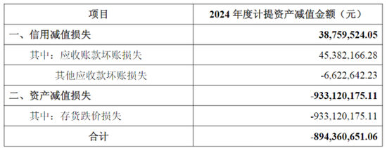 控制权转让？合盛硅业回应：该传闻严重不实，将严厉追究相关方责任