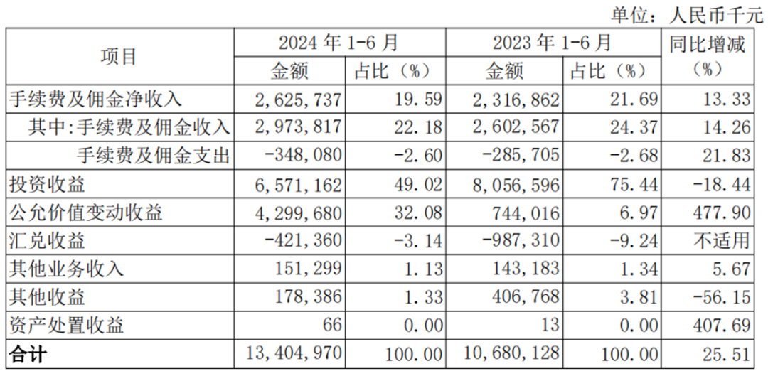 股价上涨触发提前赎回条款 南京银行：决定行使“南银转债”提前赎回权