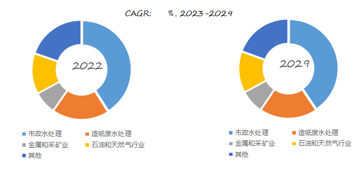 预计2029年阿联酋电商市场规模将达138亿美元