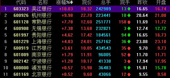 深夜爆雷！全线杀跌！