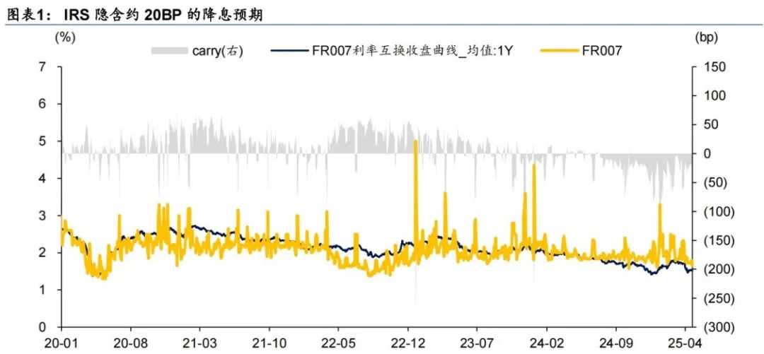 资金价格跌破1.4% 多头情绪升温 CPI、PPI 双弱亟待政策破局！ | 债圈大家说06.09
