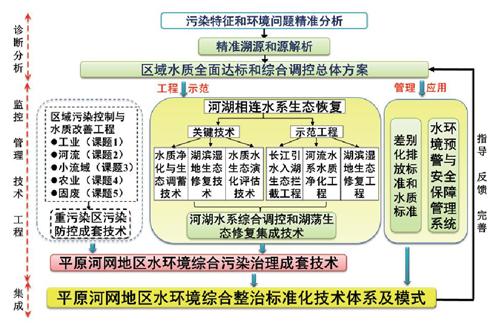 陈春花：AI时代企业家能力跃迁――从技术适应者到生态构建者