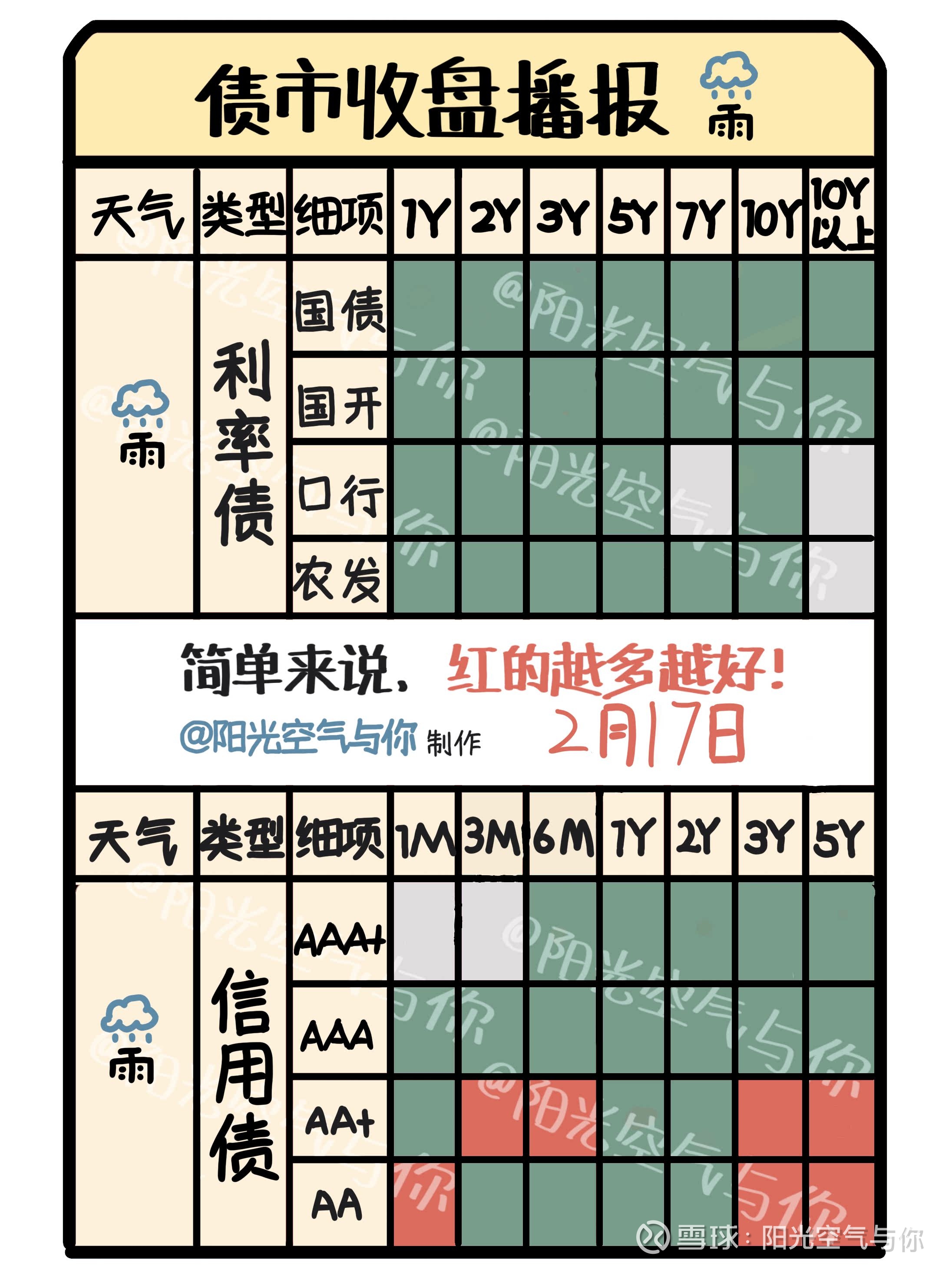 债市早参6月10日|七省披露今年新增地方债额度近2万亿；“恒大系”约113亿元不良债权摆上货架
