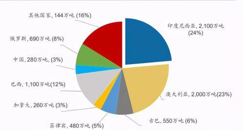 LG新能源继印尼之后又取消对越南投资
