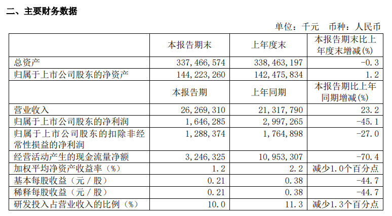 全球半导体市场复苏势头低迷，日本半导体产业发展步伐放缓
