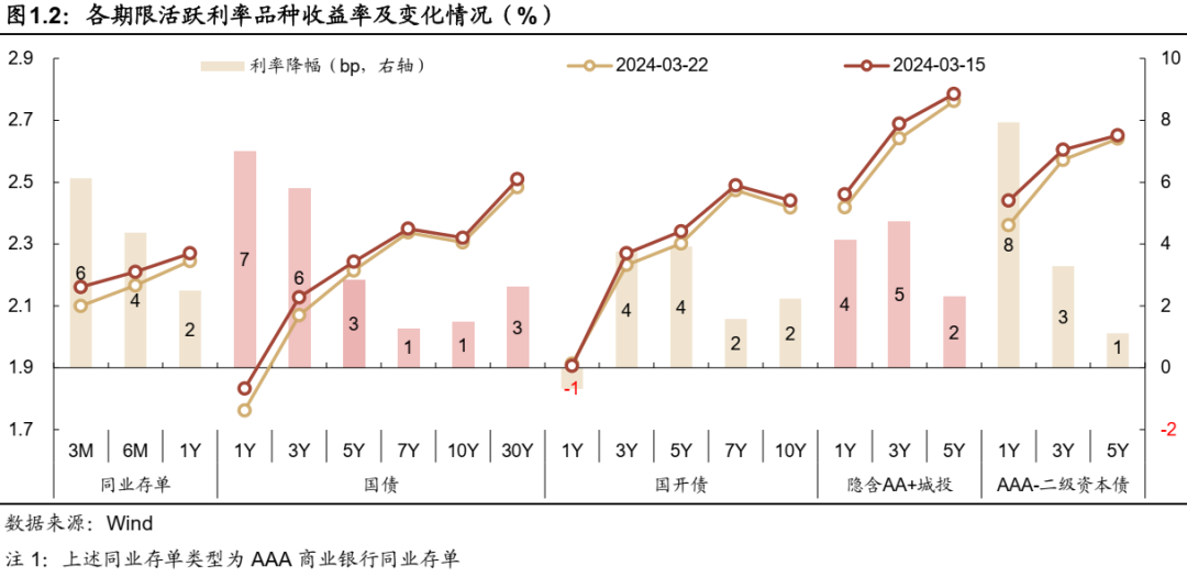 罗债市、股市、汇市表现均回升