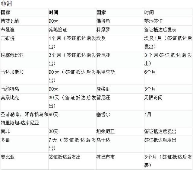 在智利外国公民向境外汇款连续三年下降