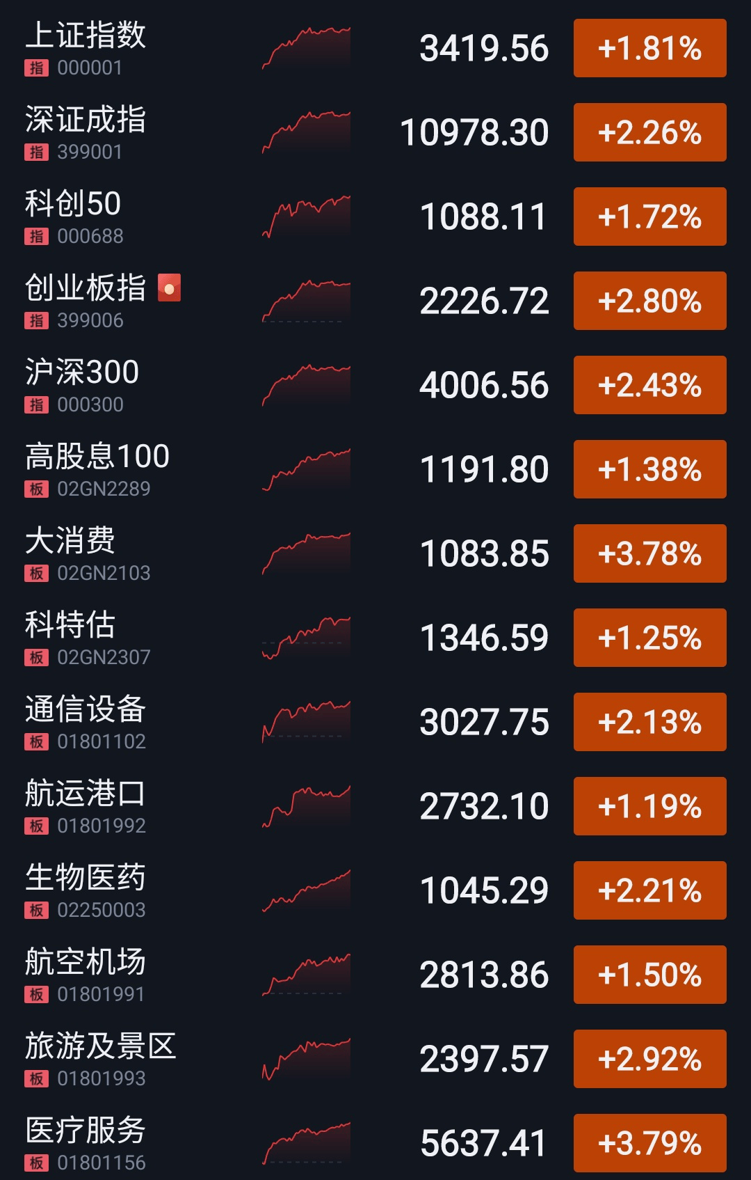 暴跌超40%！两只A股股票今天进入退市整理期