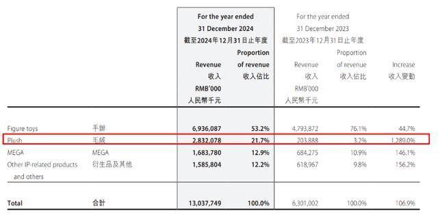 人事巨变后遭高瓴HHLR“割肉”减持，隆基绿能业绩连亏困局难解
