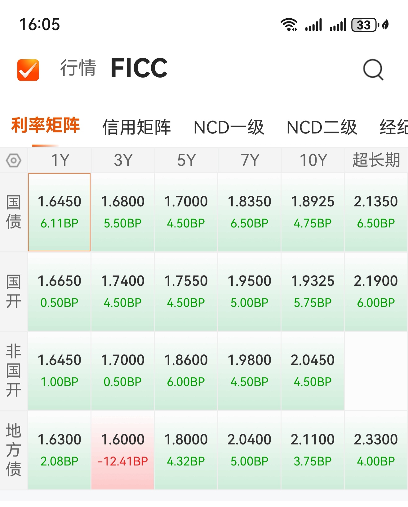 CPI数据对市场影响有限 目前债市多空力量均衡 6月中下旬新一轮行情启动？