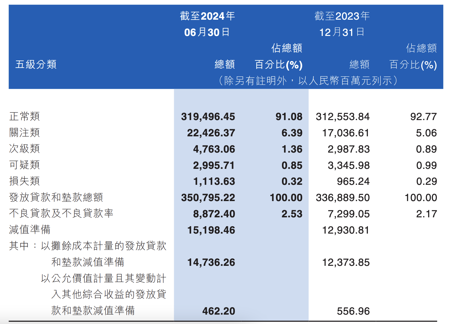 江西银行2024年财报透视:不良率2.15%居行业高位,房地产不良率攀升至17.81%,客户集中度风险待解