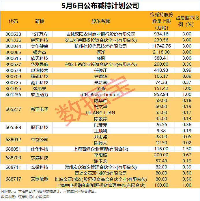 今日62只个股涨停 主要集中在医药生物、电力设备等行业