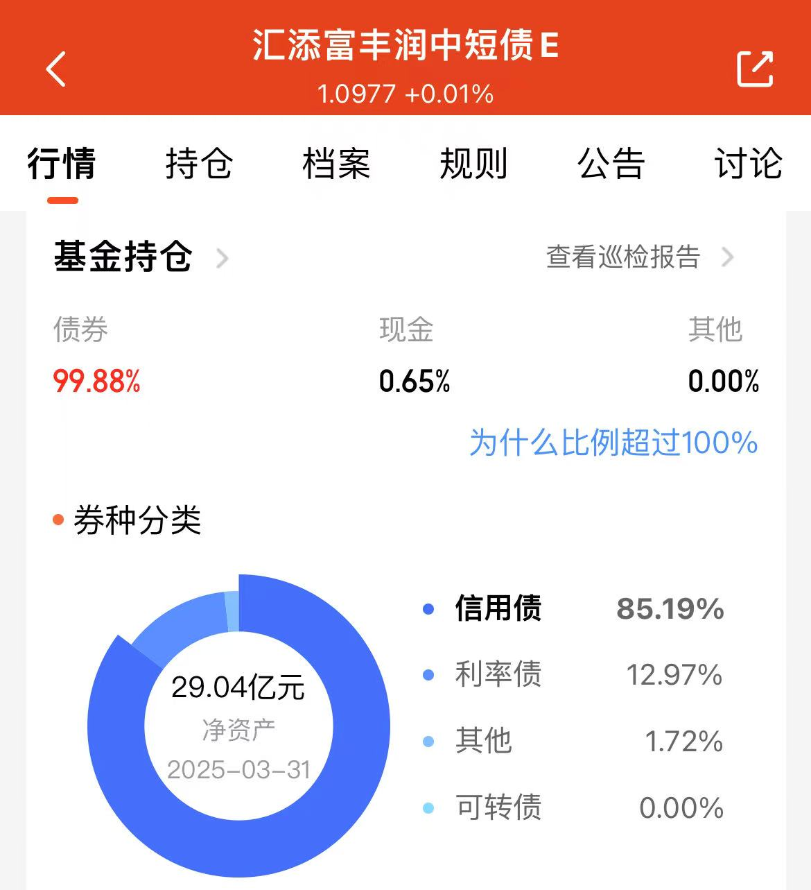 债市公告精选（6月10日）| 天盈投资未能按期兑付一期债券本息5.357亿；东旭光电及其控股股东东旭集团受到行政处罚