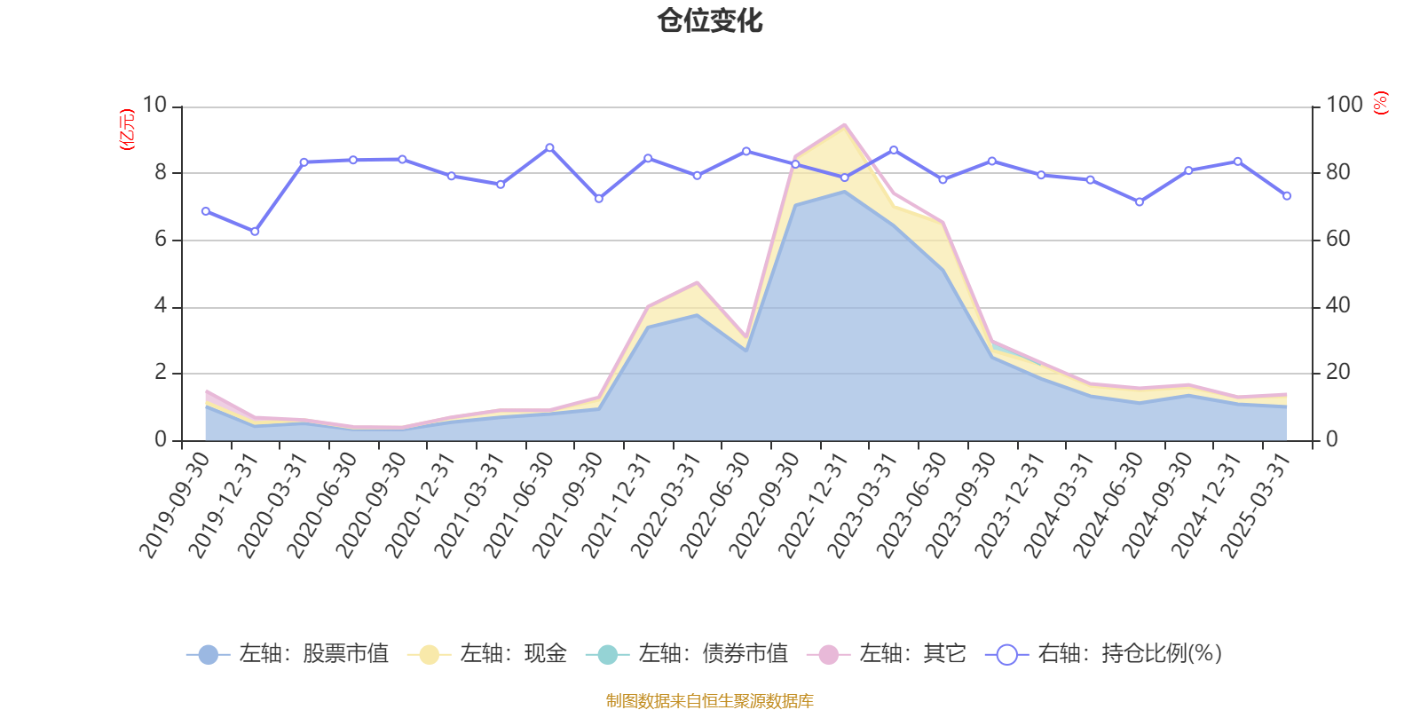 浦银安盛稳健丰利债券基金经理郑双超离任