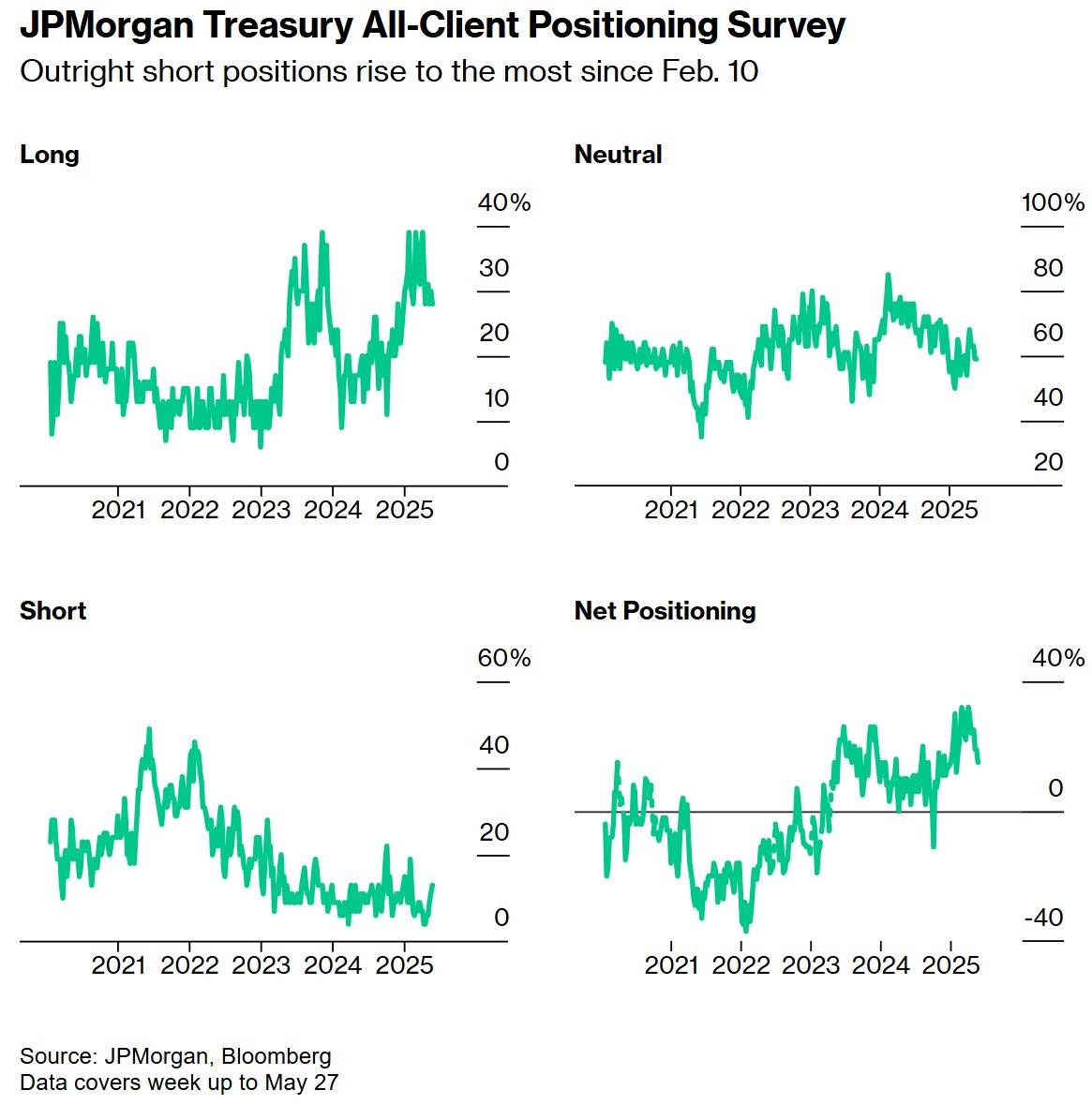 市场情绪再测试！“报复性税收”引争议之际，本周又迎三场美债拍卖