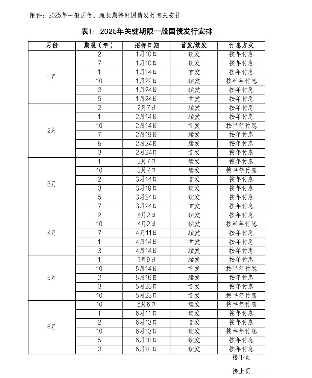 财政部决定发行2025年第三期和第四期储蓄国债（电子式）