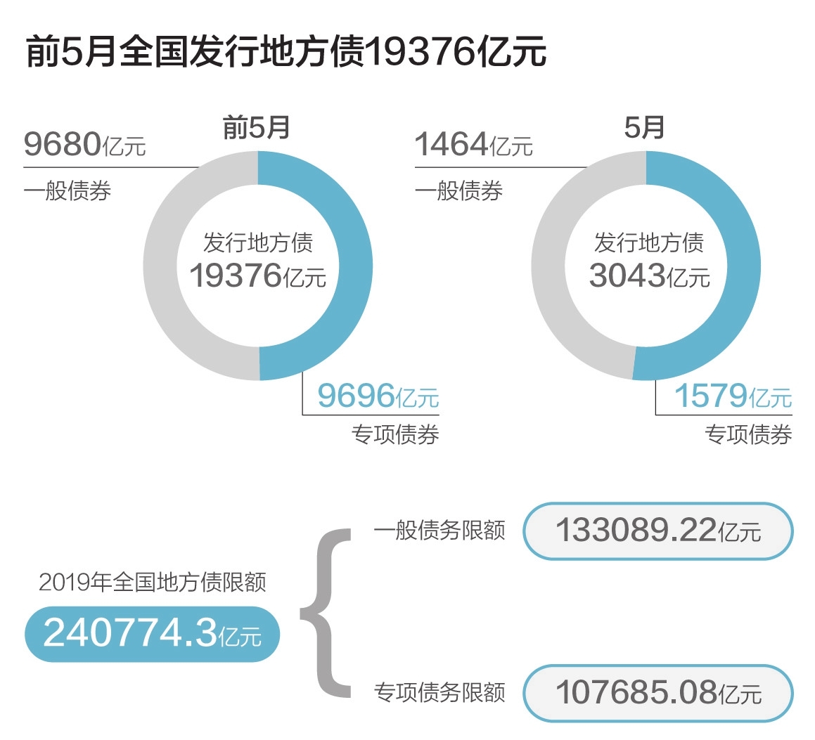 天津证监局联合上交所和地方政府有关部门举办科创债培训会