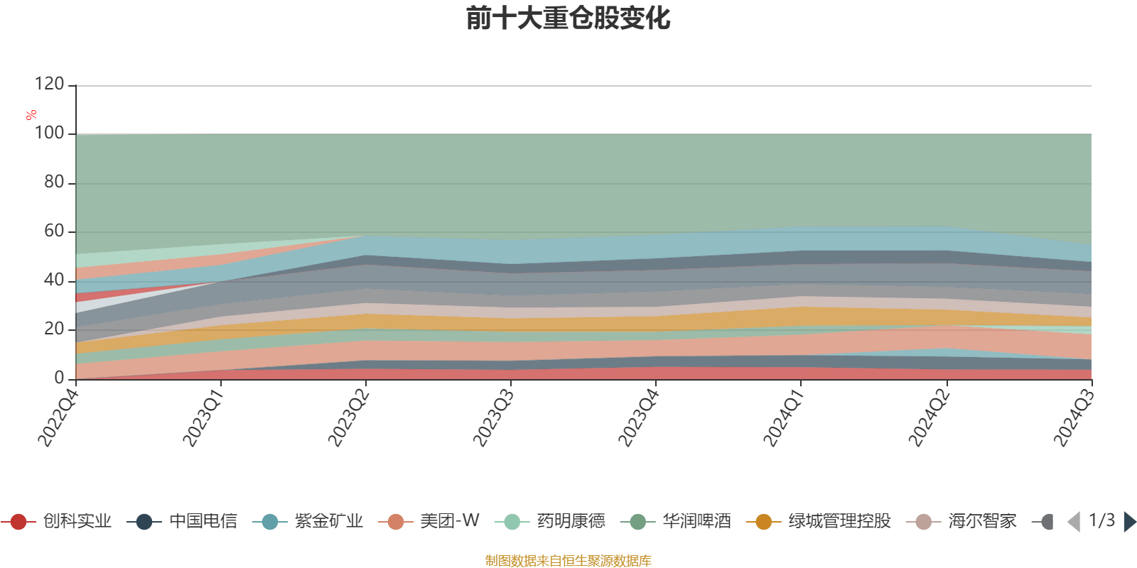 浦银安盛稳健丰利债券基金经理郑双超离任