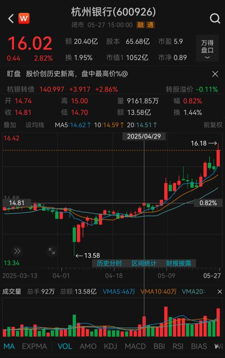 强赎再现！多只“提前退场”后存续银行转债或退至个位数，新增发行仍面临多重约束