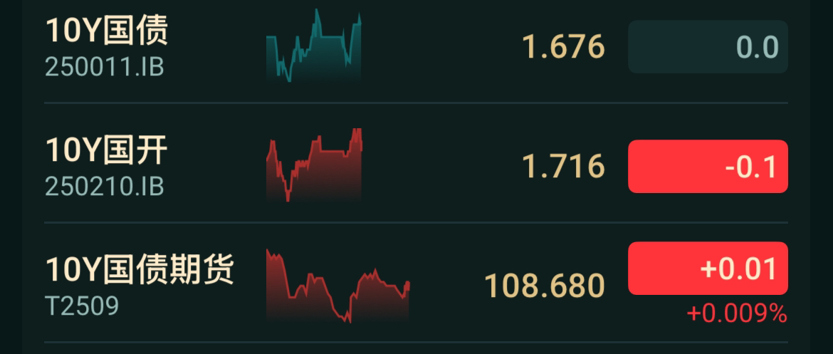 债市日报：6月10日