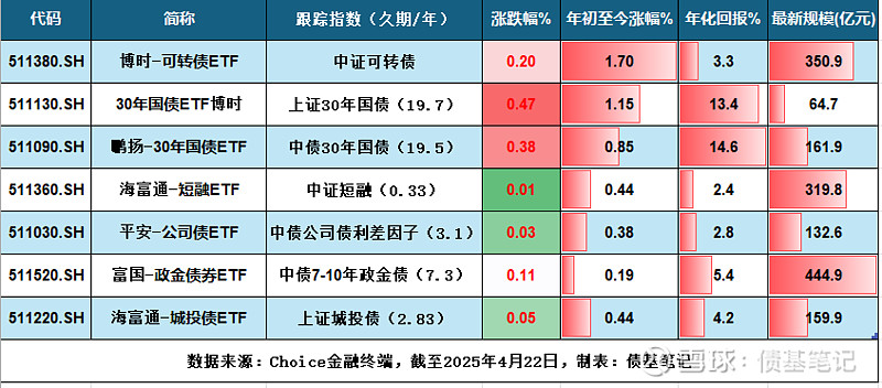 又秒光？500亿元储蓄国债今起开售，利率又降了30BP