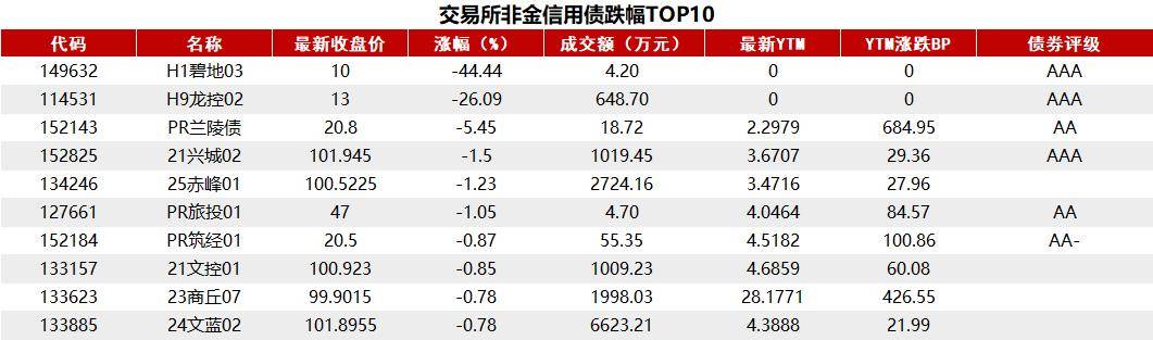 又秒光？500亿元储蓄国债今起开售，利率又降了30BP