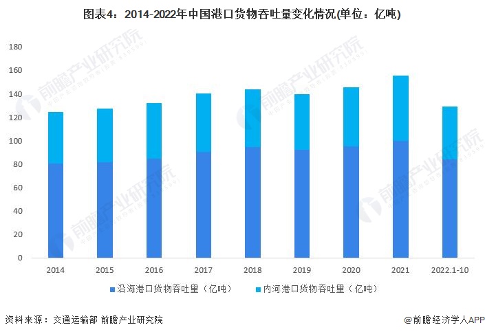 波黑国内信贷规模同比增长10%
