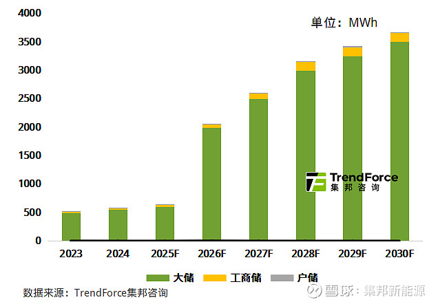爱尔兰与能源相关的温室气体排放为30年来最低水平