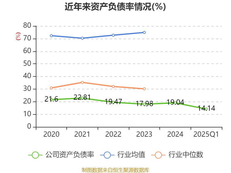 2025年一季度乌兹别克斯坦自华进口手机近68万部