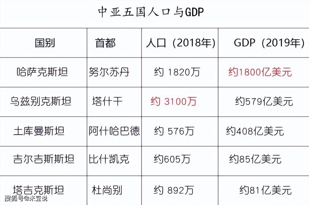 中亚―欧盟经济论坛和投资者论坛计划于2025年11月在乌兹别克斯坦举办