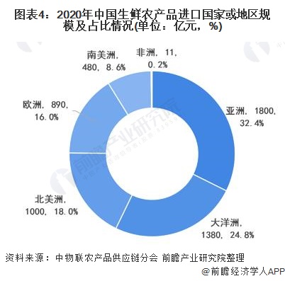 2025年第一季度克罗地亚农产品生产价格同比上涨1.5%