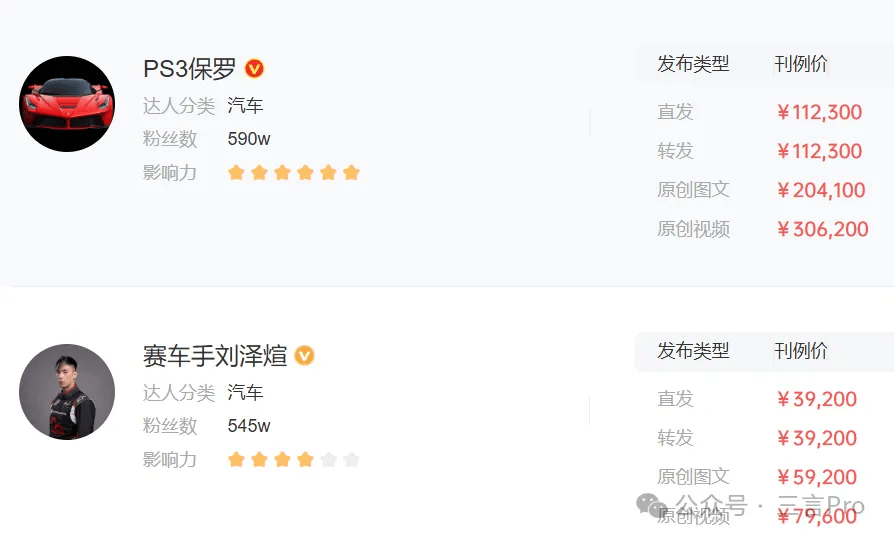 五家车企承诺：支付账期不超过60天