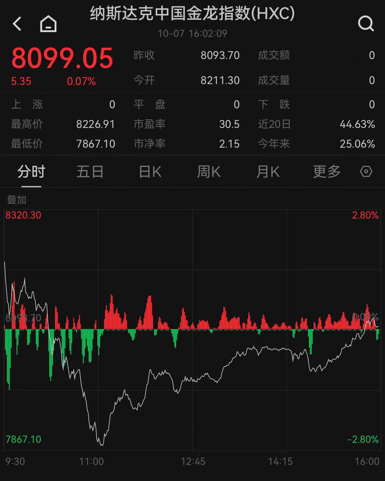 美债收益率涨跌不一，10年期美债收益率跌0.4个基点