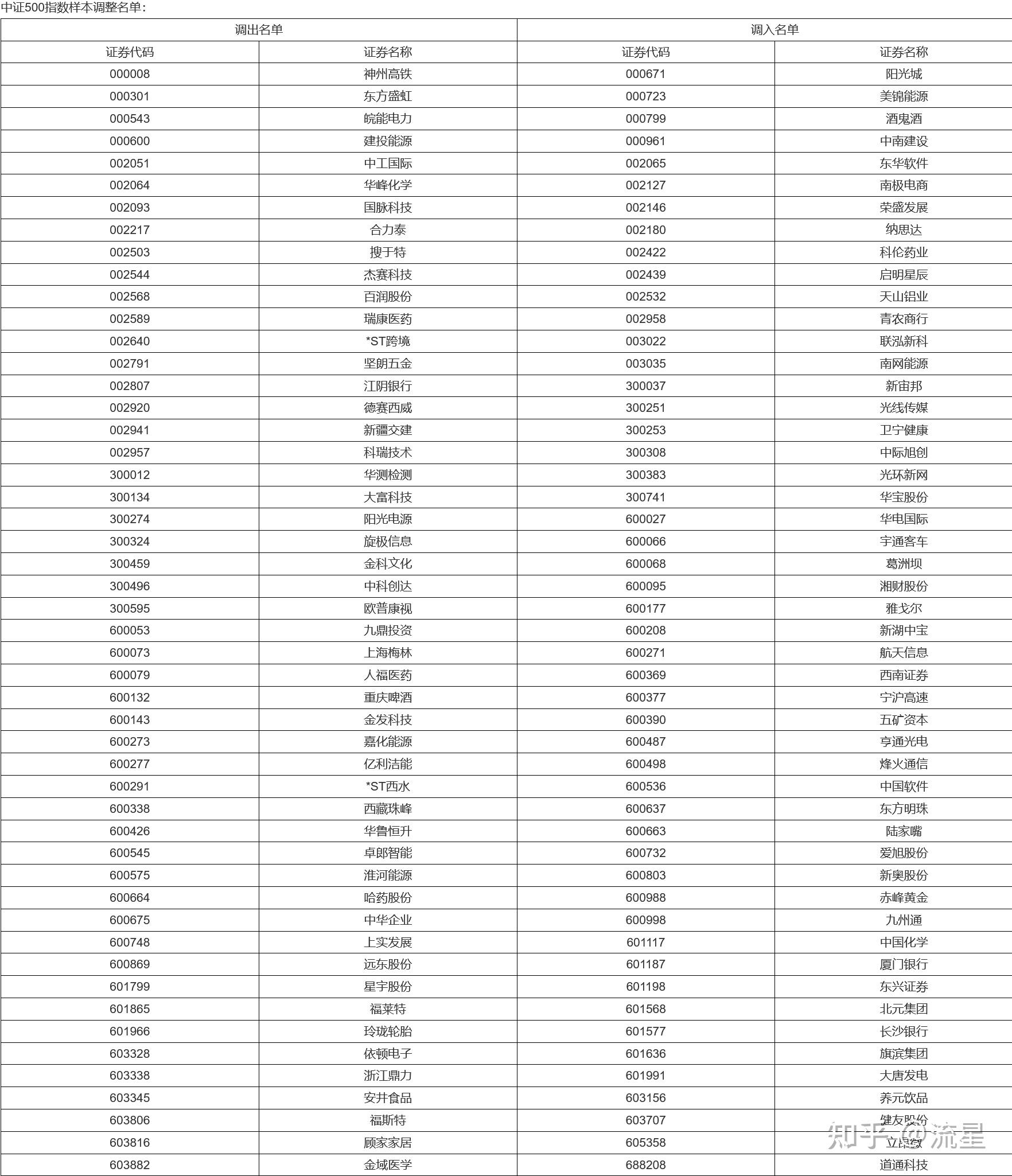 6月11日证券之星早间消息汇总：中办国办发文，深入推进深圳综合改革试点