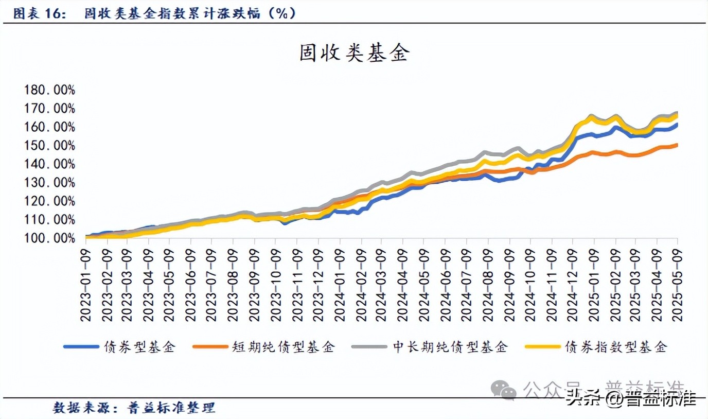 资金涌入债券基金 10余家公募机构同日宣布“限购”