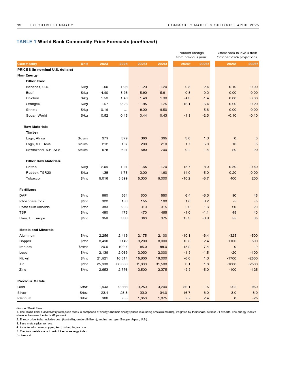 世行预测：2025年全球经济增速为2.3%，贸易不确定性成最大阻力