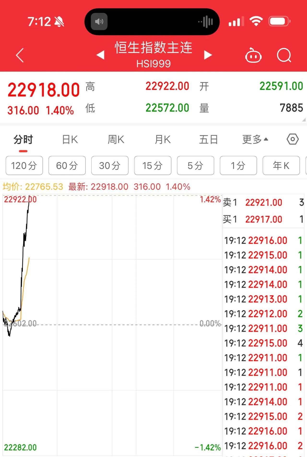 港股午评：恒生指数涨0.95% 中国稀土涨近13%