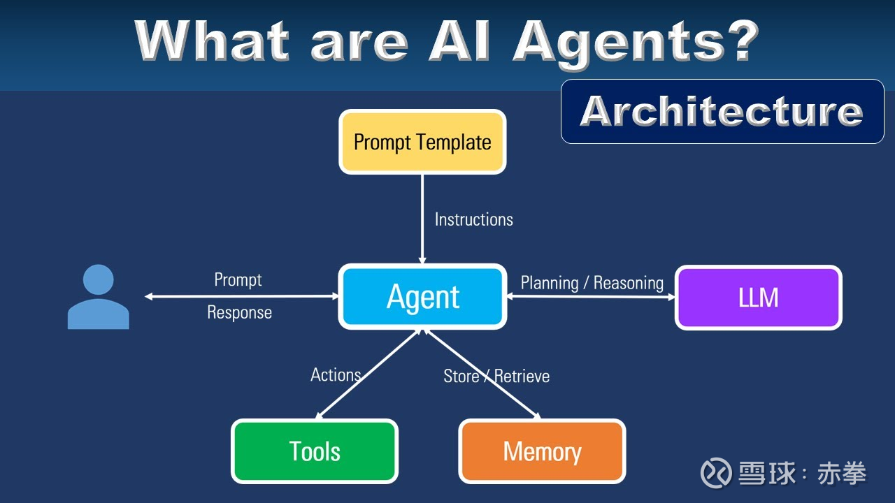 AI Agent+水利：第四范式发布水利行业AI智能体解决方案