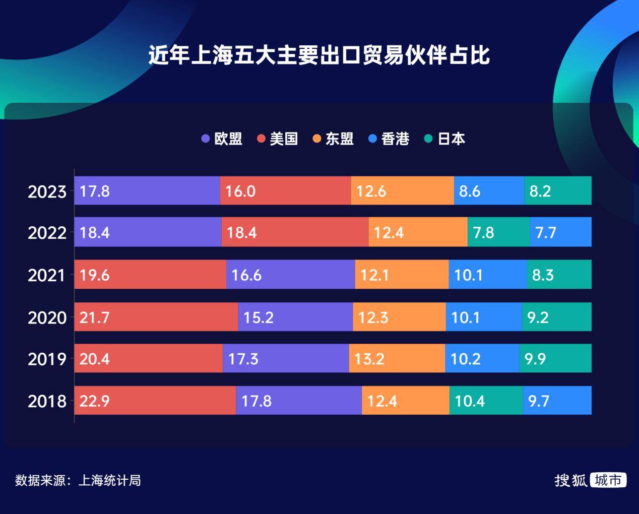 中东欧博览会进口采购订单超百亿元