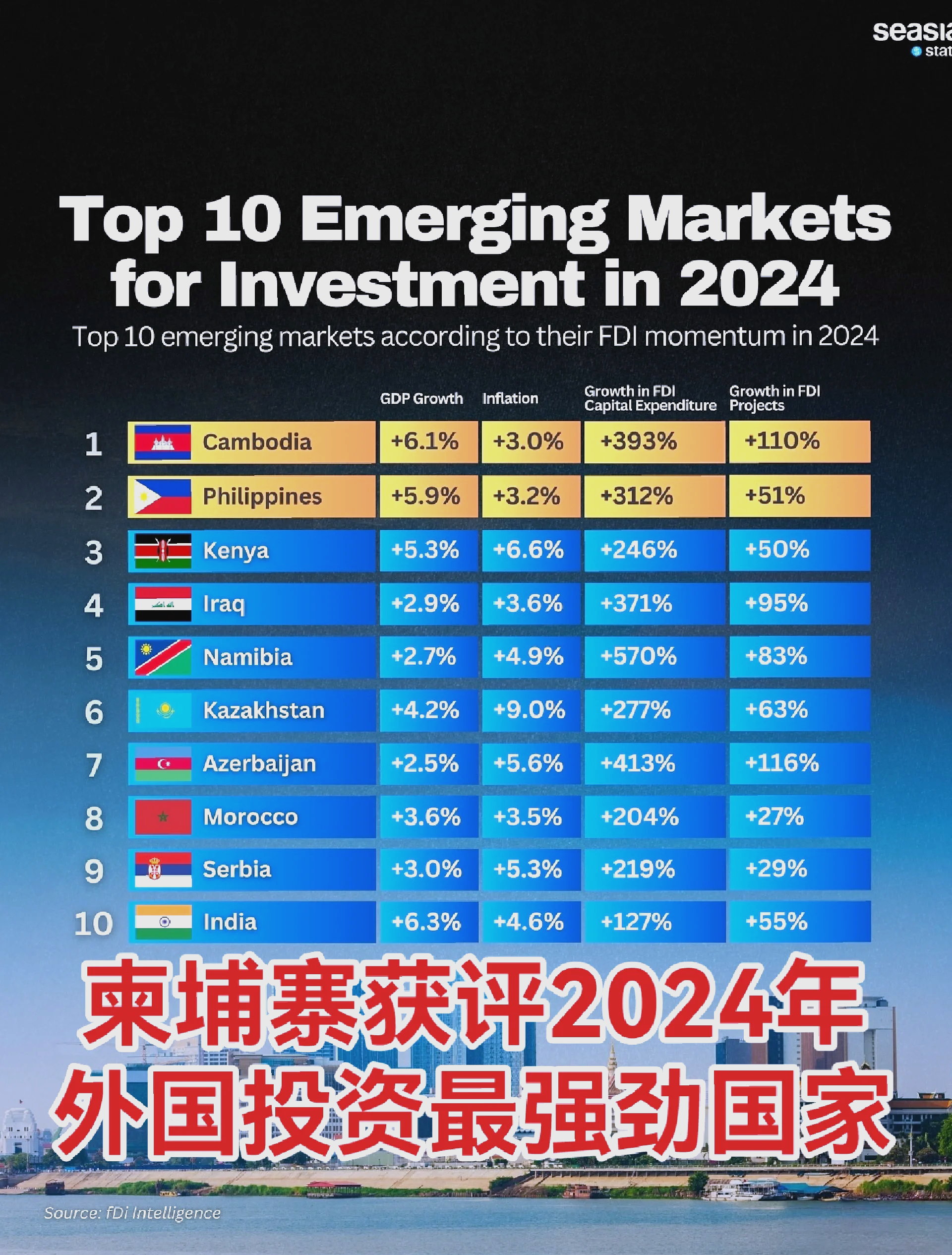 应对美国重磅关税影响 AMRO建议柬政府提供财政支持