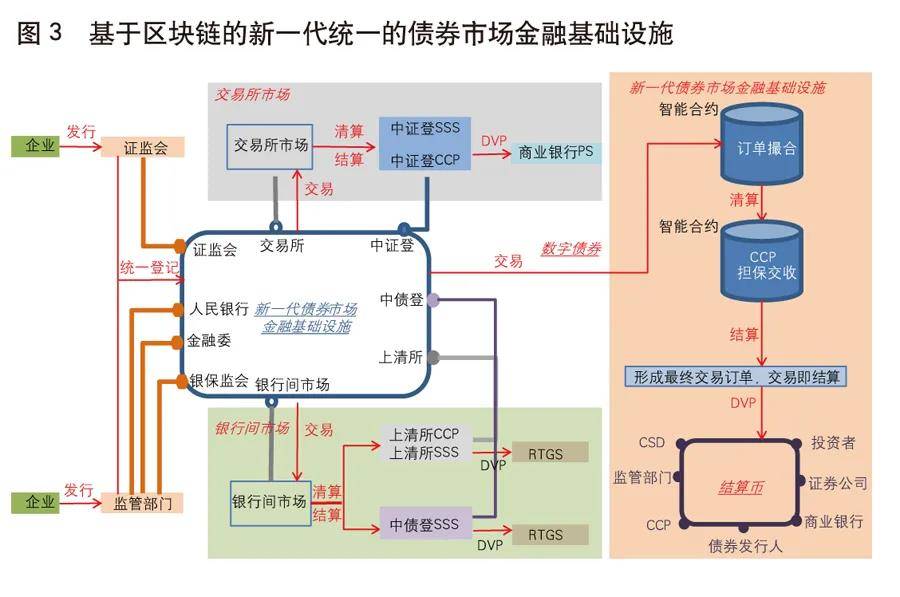 尼政府计划发行基础设施债券