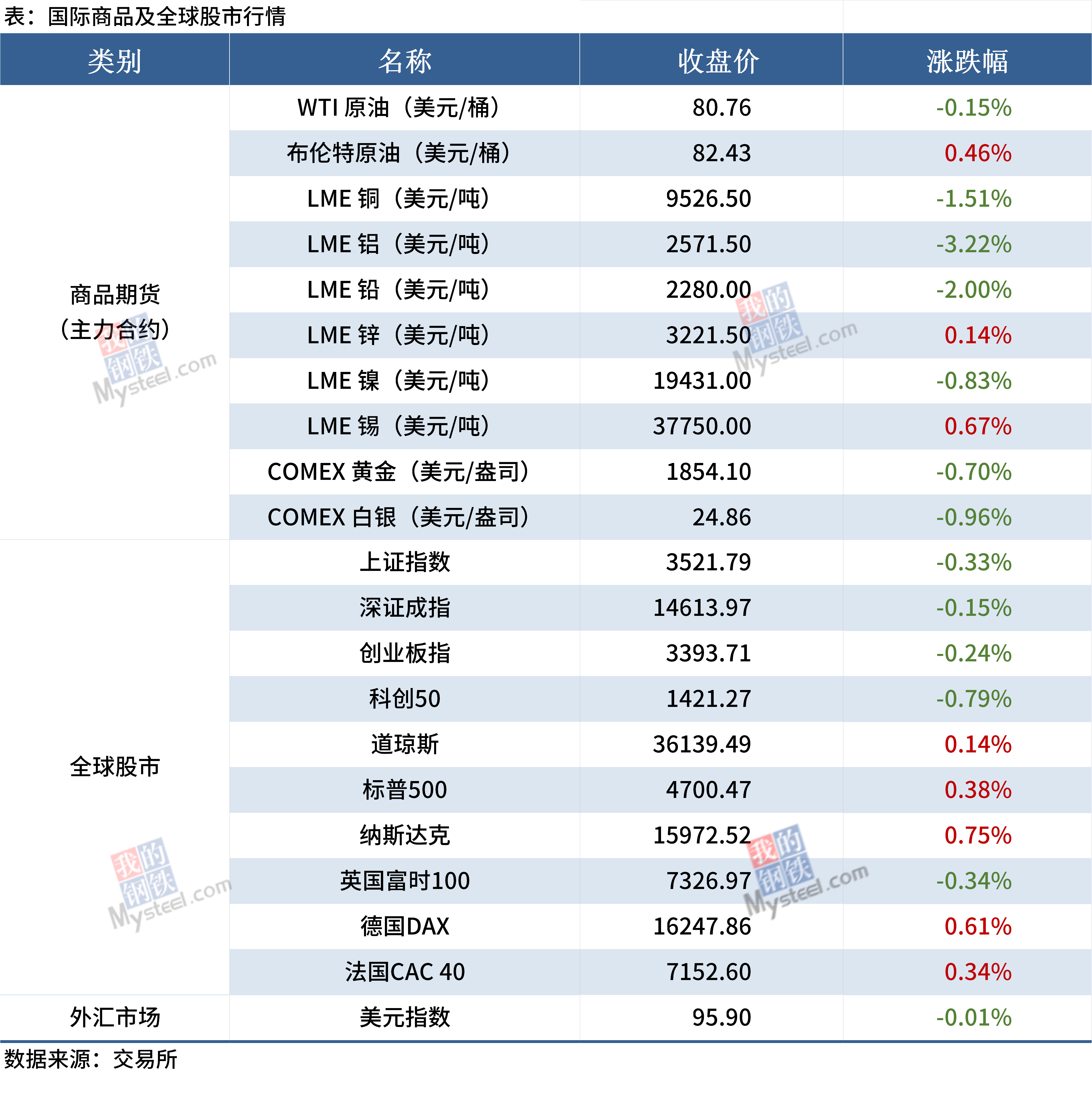 十年减逾27万户 柬农业户数量持续减少