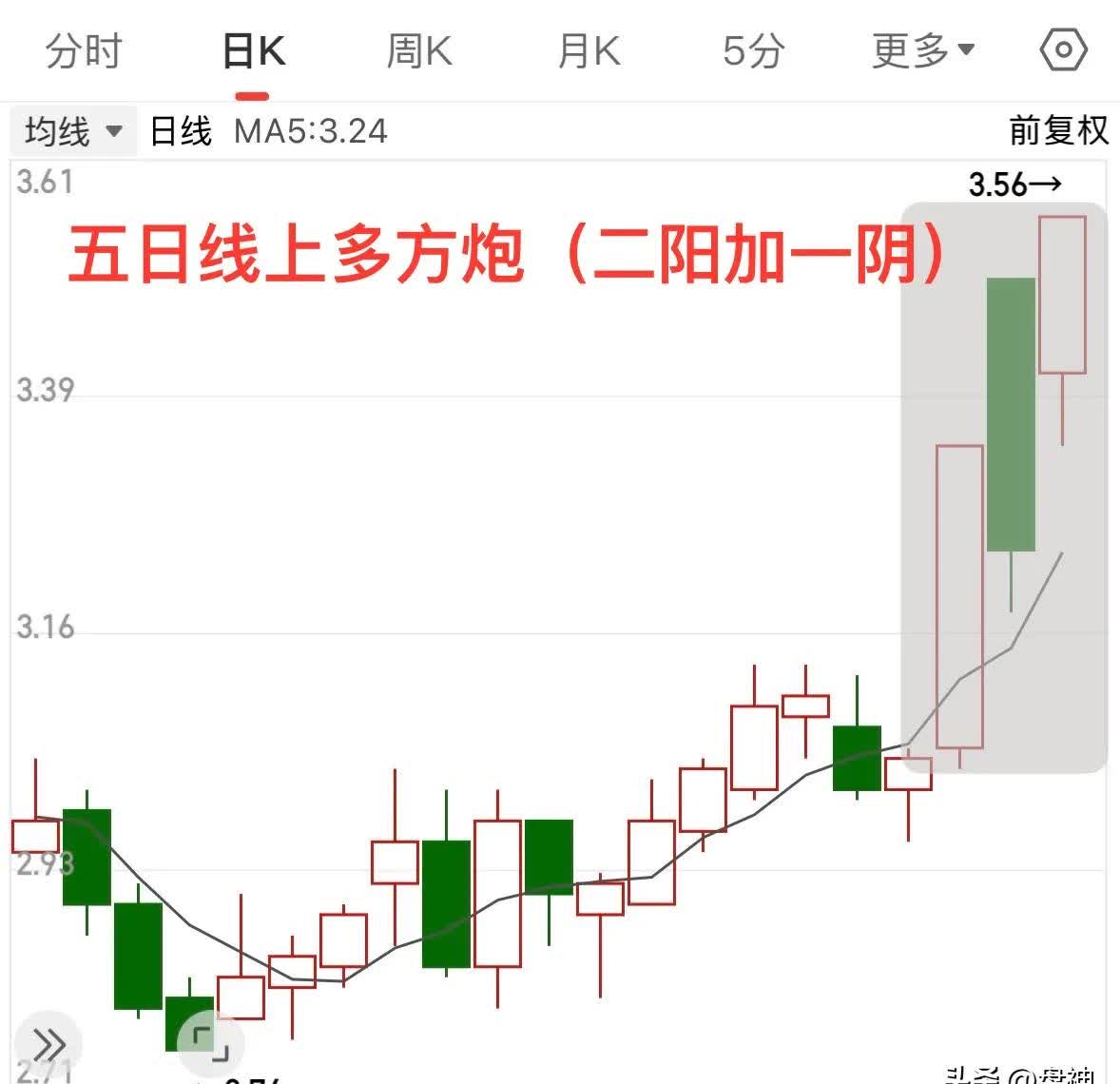 今日1032只个股突破五日均线