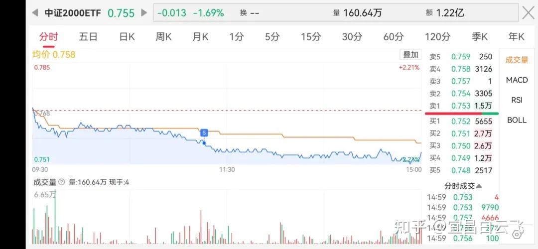 中证转债指数早盘收涨0.29%