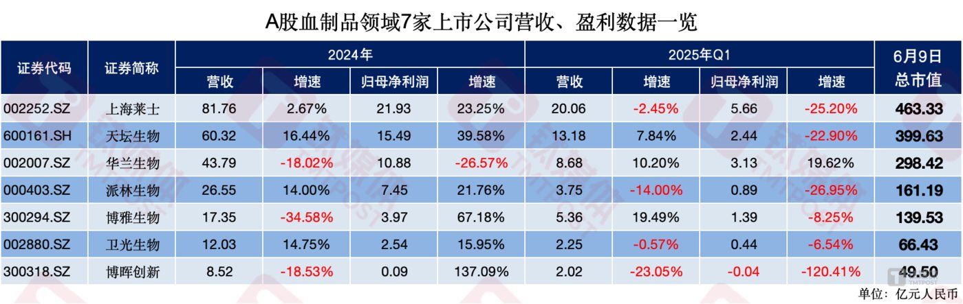 国药集团“豪赌”派林生物的双重拷问：同业竞争悬顶，业绩滑坡待救